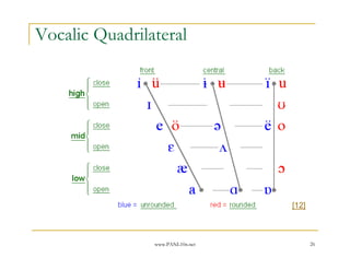 www.PANL10n.net 26
Vocalic Quadrilateral
[12]
 