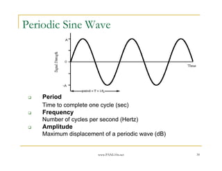 www.PANL10n.net 30
Periodic Sine Wave
Period
Time to complete one cycle (sec)
Frequency
Number of cycles per second (Hertz)
Amplitude
Maximum displacement of a periodic wave (dB)
 