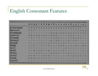 www.PANL10n.net 47
English Consonant Features
[18]
 