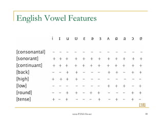 www.PANL10n.net 48
English Vowel Features
[18]
 