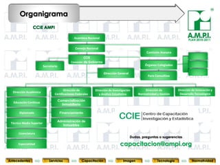 Organigrama


                                                 Asamblea Nacional
                                                                                                                               PLAN 2010-2011

                                                 Consejo Nacional
                                                                                                   Comisión Asesora
                                                         CCIE
                                               Comisión de Gobierno
                          Secretario                                                              Órganos Colegiados

                                                                      Dirección General
                                                                                                    Foro Consultivo



                                         Dirección de           Dirección de Investigación        Dirección de          Dirección de Innovación y
  Dirección Académica
                                  Certificaciones Federales        y Análisis Estadístico     Normatividad y Gestión     Desarrollo Tecnológico

                                       Comercialización
  Educación Continua
                                         Inmobiliaria

      Diplomado                         Financiamiento

                                       Administración de
 Técnico Medio Superior
                                          Inmuebles

      Licenciatura
                                                                                          Dudas, preguntas o sugerencias
         39
      Especialidad               39                      39                   39 capacitacion@ampi.org
                                                                                        39      39                                          39



Antecedentes                  Servicios               Capacitación                  Imagen                 Tecnología             Normatividad
 