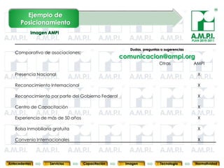 Ejemplo de
      Posicionamiento

                                                                                           PLAN 2010-2011


                                                         Dudas, preguntas o sugerencias
   Comparativo de asociaciones:
                                                   comunicacion@ampi.org
                                                                         Otras              AMPI

   Presencia Nacional                                                                         X

   Reconocimiento Internacional                                                               X

   Reconocimiento por parte del Gobierno Federal                                              X

   Centro de Capacitación                                                                     X

   Experiencia de más de 50 años                                                              X

   Bolsa Inmobiliaria gratuita                                                                X

   Convenio Internacionales                                                                   X
       72             72            72            72              72                  72              72



Antecedentes        Servicios      Capacitación        Imagen            Tecnología          Normatividad
 