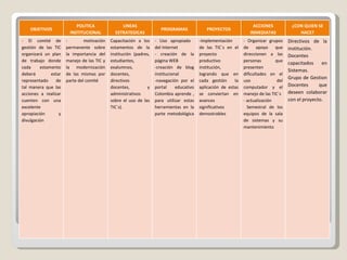 OBJETIVOS POLITICA INSTITUCIONAL LINEAS ESTRATEGICAS PROGRAMAS PROYECTOS ACCIONES INMEDIATAS ¿CON QUIEN SE HACE? - El comité de gestión de las TIC organizará un plan de trabajo donde cada estamento deberá estar representado  de tal manera que las acciones a realizar cuenten con una excelente apropiación y divulgación  - motivación permanente sobre la importancia del manejo de las TIC y la modernización de las mismas por parte del comité Capacitación a los estamentos de la institución (padres, estudiantes, exalumnos, docentes, directivos docentes, y administrativos sobre el uso de las TIC´s). - Uso apropiado  del Internet - creación de la página WEB  -creación de blog institucional -navegación por el portal educativo Colombia aprende , para utilizar estas herramientas en la parte metodológica  -implementación de las TIC´s en el proyecto productivo institución, logrando que en cada gestión  la aplicación de estas se conviertan en avances significativos demostrables - Organizar grupos de apoyo que direccionen a las personas que presenten dificultades en el uso del computador y el manejo de las TIC´s  - actualización Semestral de los equipos de la sala de sistemas y su mantenimiento Directivos de la institución. Docentes capacitados en Sistemas. Grupo de Gestion  Docentes que deseen colaborar con el proyecto. 