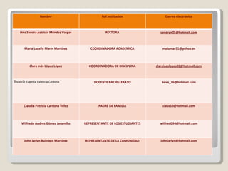 Nombre Rol institución Correo electrónico Hna Sandra patricia Méndez Vargas RECTORA [email_address] María Lucelly Marín Martínez COORDINADORA ACADEMICA [email_address] Clara Inés López López COORDINADORA DE DISCIPLINA [email_address] Beatriz  Eugenia Valencia Cardona DOCENTE BACHILLERATO [email_address] Claudia Patricia Cardona Vélez PADRE DE FAMILIA [email_address] Wilfredo Andrés Gómez Jaramillo REPRESENTANTE DE LOS ESTUDIANTES [email_address] John Jarlyn Buitrago Martínez REPRESENTANTE DE LA COMUNIDAD [email_address] 