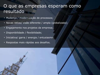 O que as empresas esperam como resultado Mudança / modernização de processos; Novas idéias/ visão diferente / ampla (globalizada); Engajamento nos projetos da empresa; Disponibilidade / flexibilidade; Iniciativa/ garra / energia / entusiasmo; Respostas mais rápidas aos desafios. 