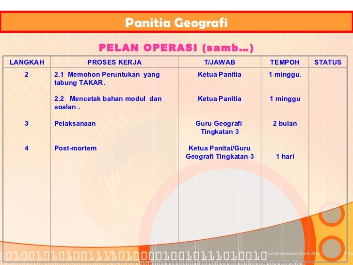 Plan Strategi Geografi-SMK Alor Akar Kuantan