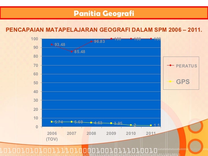 Plan Strategi Geografi-SMK Alor Akar Kuantan
