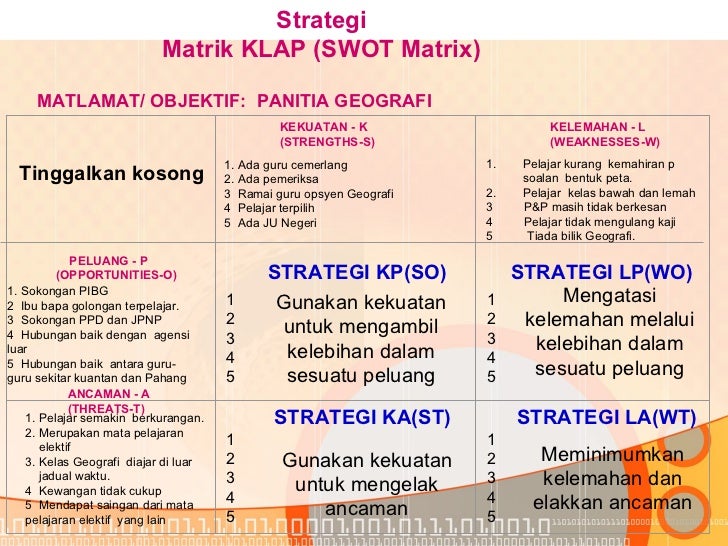 Plan Strategi Geografi-SMK Alor Akar Kuantan