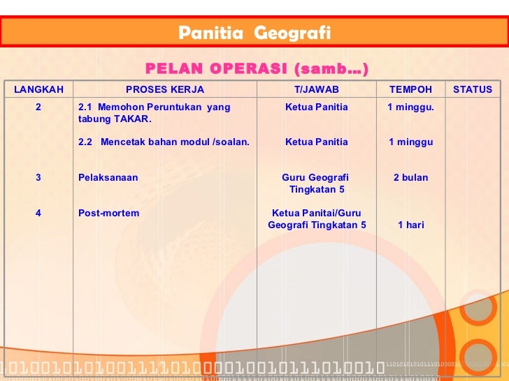 Plan Strategi Geografi-SMK Alor Akar Kuantan