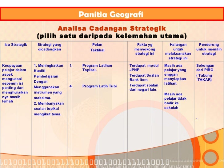 Plan Strategi Geografi-SMK Alor Akar Kuantan