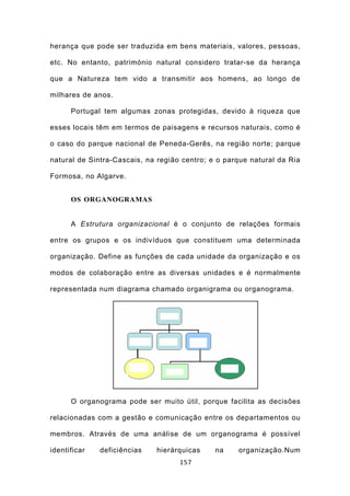 herança que pode ser traduzida em bens materiais, valores, pessoas,

etc. No entanto, património natural considero tratar-se da herança

que a Natureza tem vido a transmitir aos homens, ao longo de

milhares de anos.

      Portugal tem algumas zonas protegidas, devido à riqueza que

esses locais têm em termos de paisagens e recursos naturais, como é

o caso do parque nacional de Peneda-Gerês, na região norte; parque

natural de Sintra-Cascais, na região centro; e o parque natural da Ria

Formosa, no Algarve.


      OS ORGANOGRAMAS


      A Estrutura organizacional é o conjunto de relações formais

entre os grupos e os indivíduos que constituem uma determinada

organização. Define as funções de cada unidade da organização e os

modos de colaboração entre as diversas unidades e é normalmente

representada num diagrama chamado organigrama ou organograma.




      O organograma pode ser muito útil, porque facilita as decisões

relacionadas com a gestão e comunicação entre os departamentos ou

membros. Através de uma análise de um organograma é possível

identificar   deficiências   hierárquicas     na    organização.Num
                                    157
 