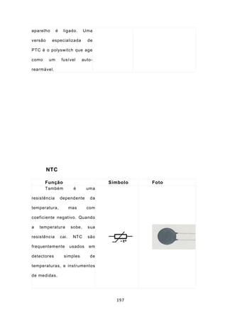 aparelho      é    ligado.       Uma

versão     especializada          de

PTC é o polyswitch que age

como     um       fusível      auto-

rearmável.




         NTC

       Função                           Símbolo   Foto
       Também             é       uma

resistência       dependente       da

temperatura,             mas      com

coeficiente negativo. Quando

a   temperatura          sobe,    sua

resistência       cai.    NTC     são

frequentemente           usados   em

detectores          simples        de

temperaturas, e instrumentos

de medidas.




                                          197
 
