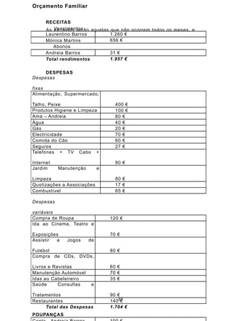 Orçamento Familiar

      RECEITAS
      As Vencimentos
         variáveis serão aquelas que não ocorrem todos os meses, e
      Laurentino Barros          1.260 €
      Mónica Martins             656 €
         Abonos
      Andreia Barros             31 €
      Total rendimentos          1.957 €

     DESPESAS
Despesas

fixas
Alimentação, Supermercado,

Talho, Peixe                       400 €
Produtos Higiene e Limpeza         100 €
Ama – Andreia                      80 €
Água                               40 €
Gás                                20 €
Electricidade                      70 €
Comida do Cão                      60 €
Seguros                            27 €
Telefones + TV Cabo +

Internet                           80 €
Jardim     Manutenção        e

Limpeza                            80 €
Quotizações a Associações          17 €
Combustível                        65 €

Despesas

variáveis
Compra de Roupa                  120 €
Ida ao Cinema, Teatro e

Exposições                       70 €
Assistir a    Jogos     de

Futebol                          80 €
Compra de CDs, DVDs,

Livros e Revistas                60 €
Manutenção Automóvel             70 €
Idas ao Cabeleireiro             35 €
Saúde      Consultas     e

Tratamentos                      90 €
Restaurantes                     14030€
     Total das Despesas          1.704 €
POUPANÇAS
 