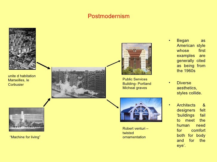 post modernism in india