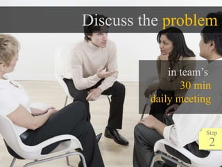 Discuss the problem<br />in team’s <br />30 min<br />daily meeting<br />Step<br />2<br />