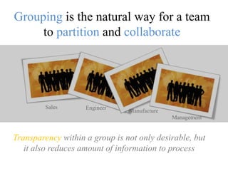 Grouping is the natural way for a teamto partition and collaborate<br />Sales<br />Engineer<br />Manufacture<br />Manageme...