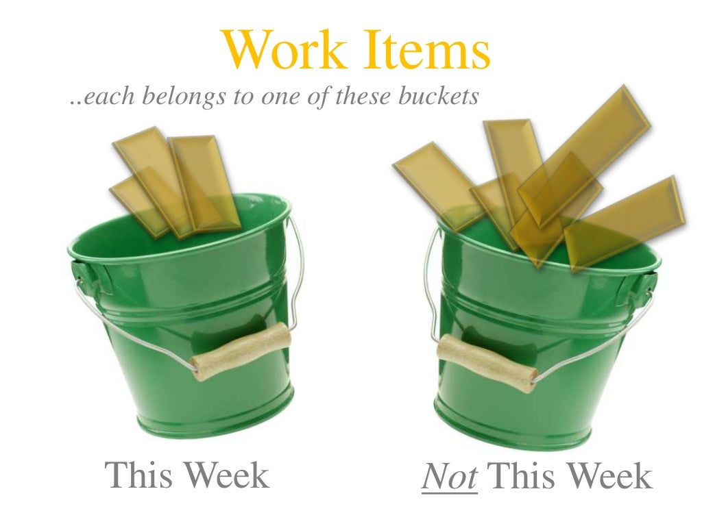 Work Items each Belongs To Work items each belongs to