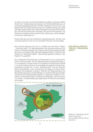 Einführung und
                                                                            Aufgabenstellung




Zu danken ist zudem der Wirtschaftsförderung Region Göttingen (WRG)
GmbH, dem Stadtmarketing Duderstadt, der Wirtschaftsförderung und
Erschließungsgesellschaft Hann. Münden, Göttingen Tourismus e.V., der
Gesellschaft für Wirtschaftsförderung und Stadtentwicklung der Stadt
Göttingen (GWG GmbH), dem Center-Management des Kauf Parks Göttin-
gen, der Heimat GmbH (Hann. Münden), der Larsen-Frels Gewerbe- und
Industrie-Immobilien GmbH und dem Haus-, Wohnungs- und Grundeigen-
tümerverein Duderstadt e.V.

Großer Dank gilt auch den zahlreichen Gesprächspartnern, die hier nicht
namentlich genannt sind, für ihre wertvollen Hinweise und Vorschläge.


Der Landkreis Göttingen hat sich im Juli 2005 unter dem Motto “50plus       Das moDellprojekt
– Erfahrung zählt!“ am Ideenwettbewerb des Bundesministeriums für           “50plus – erfaHrung
Arbeit und Soziales beteiligt. Das Projekt wurde Anfang September 2005      zäHlt!“
als eines von insgesamt 62 regionalen Modellvorhaben im Rahmen des
Programms “Perspektive 50plus – Beschäftigungspakte für Ältere in den
Regionen“ ausgewählt.

Die vorliegende Potenzialanalyse ist Bestandteil von vier wissenschaft-
lichen Untersuchungen, die der Regionalverband Südniedersachsen e.
V. in Kooperation mit dem Verein für prospektive Entwicklungen (ZOOM
e. V.) sowie weiteren Partnern als Grundlage der geplanten Umsetzungs-
maßnahmen erstellt hat. In einer “Betriebsstudie” wird die Situation
älterer Beschäftigter in den Unternehmen der Region und deren alters-
bezogene Personalpolitik analysiert. Während die Regionalanalyse die
Beschäftigungssituation Erwerbsfähiger im Landkreis Göttingen darstellt,
identifiziert die Potenzialanalyse Defizite im bisherigen Angebot an Pro-
dukten und Dienstleistungen mit Älteren als Zielgruppe. Sie versucht da-
mit, Arbeits- und Beschäftigungsmöglichkeiten für Menschen ab 50plus
aufzuzeigen.




                                                                            Abbildung 1: Verbindungen der drei
                                                                            Studien untereinander
                                                                            (Geumann/Regionalverband Südnie-
                                                                            dersachsen)


                                   15
 