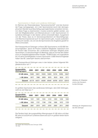 Gestaltungsfelder der
                                                                                          Seniorenwirtschaft




     Sportvereine in Stadt und Landkreis Göttingen
Im Rahmen der Potenzialanalyse “Seniorenwirtschaft“ sind die Autoren
der Frage nachgegangen, ob in den Sportvereinen durch den demogra-
phischen Wandel neue Beschäftigungsmöglichkeiten entstehen können.
Um diese Frage zu beantworten, musste zunächst geklärt werden, wie
sich die Mitgliederzahlen und Altersstrukturen in den Sportvereinen im
Landkreis Göttingen in den letzten Jahren entwickelt haben. Ausgehend
von der These, dass es im Seniorensportbereich ein Beschäftigungs-
und Wachstumspotenzial auch für Sportvereine gibt, musste außerdem
untersucht werden, ob und wie die Sportvereine die Angebote gezielt für
Ältere entwickeln.

Der Kreissportbund Göttingen umfasst 283 Sportvereine mit 63.000 Ver-
einsmitgliedern, davon 43 Prozent weibliche Mitglieder. Statistisch sind
44 Prozent aller Einwohner des Landkreises Göttingen Mitglied eines
Sportvereins. Zu berücksichtigen ist allerdings, dass es sich bei den Zahlen
auch um Doppelmitgliedschaften handelt. 19.800 Kinder und Jugendliche
bis 18 Jahre sind Mitglieder in einem Sportverein. 9.800 Vereinsmitglieder
haben das 60. Lebensjahr bereits überschritten.

Der Kreissportbund Göttingen wies in den letzten Jahren folgende Mit-
gliederstruktur auf:


ausgewählte             2000       2001      2002         2003    2004    2005    2006
altersgruppen
      41–60 jahre        15982      16821     16926       16804   16724   16995   16847

        60 jahre          6977      7980          8609    9075    9533    9534    9711

           Gesamt        62179      64371     64285       65045   64799   63721   62918   Abbildung 39: Mitglieder-
                                                                                          struktur des Kreissport-
                                                                                          bundes Göttingen


Im größten Sportverein des Landkreises Göttingen, dem ASC Göttingen,
sieht es wie folgt aus:

ausgewählte                                                                       2006
                        2000       2001      2002         2003    2004    2005
altersgruppen
     41–60 jahre           1231      1281          1224    1219    1203    1239    1262

        60 jahre          1650      1737          1748    1759    1666    1672    1720

           Gesamt          2881      3018          2972    2978    2869    2911    2982   Abbildung 40: Mitgliederstruktur
                                                                                          des ASC Göttingen



Die Tendenz bzgl. der ausgewählten Altersgruppen 41–60 Jahre und über
60 Jahre ist sowohl auf Landkreis-Ebene als auch im größten Verein leicht
steigend.



153 Zahlen des Kreissportbundes Göttingen (2006)
154 Ebd.

                                             159
 