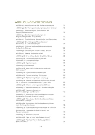 abbIldungsverzeIchnIs
Abbildung 1: Verbindungen der drei Studien untereinander       15
Abbildung 2: Bevölkerungsentwicklung im Landkreis Göttingen    18
Abbildung 3: Verschiebung der Altersanteile in der
Region Südniedersachsen                                        19
Abbildung 4: Bevölkerungsentwicklung in der
Region Göttingen 2004-2020 (Prozent)                           20
Abbildung 5: Entwicklung der Alterskohorten nach Raumtypen     21
Abbildung 6: Entwicklung des Altersaufbaus der
Bevölkerung im Landkreis Göttingen                             21
Abbildung 7: Prognose des Erwerbspersonenpotenzials
im Landkreis Göttingen                                        22
Abbildung 8: Seniorentypen bei den über 50-Jährigen            29
Abbildung 9: Idee der Seniorenwirtschaft                       31
Abbildung 10: Sinus-Milieus Quelle: Grey Global Group          32
Abbildung 11: Einkommensverteilung der über
50-jährigen im Landkreis Göttingen                            56
Abbildung 12: Eigenheimquote                                   77
Abbildung 13:Wohnformen                                        78
Abbildung 14: „Was macht für sie seniorengerechtes
Wohnen aus?“                                                   79
Abbildung 15: Eigenschaften von Wohnungen                      79
Abbildung 16: Eignung derzeitiger Wohnungen                    80
Abbildung 17: Wohnformenpräferenz bei Umzug                    81
Abbildung 18: „Welche der folgenden Wohnformen würden
Sie im Falle eines Umzuges bevorzugen?“ (Nach Alter)           82
Abbildung 19: Kriterien seniorengerechten Wohnens              85
Abbildung 20: Handwerksbetriebe im Landkreis Göttingen        110
Abbildung 21: Handwerksbetriebe im
Landkreis Göttingen nach Branchen                             110
Abbildung 22: Altersstruktur der Handwerksbeschäftigten
im Landkreis Göttingen (Anteile in Prozent)                   111
Abbildung 23: Altersstruktur der Handwerksbeschäftigten
im Landkreis Göttingen                                        112
Abbildung 24: Altersstruktur der Handwerksbeschäftigten
nach Betriebsgrößenklassen                                    112
Abbildung 25: Modulares Managementkonzept, ifh Göttingen      115
Abbildung 26: Liste lokaler Akteure im Bereich der
Seniorenwirtschaft                                            117
Abbildung 27: Handwerks-Faktoren                              119
Abbildung 28: “Was ist Ihnen beim Einkauf wichtig?“           130
Abbildung 29: “Wo liegen für Sie die Hauptprobleme
beim Einkaufen?“                                              130


                                   219
 