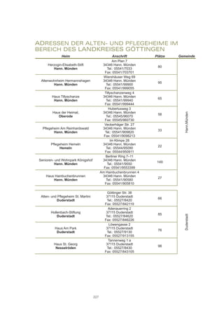 adressen	der	alten-	und	pflegeheIme	Im	
bereIch	des	landkreIses	göttIngen
               Heim                                  Anschrift       Plätze   Gemeinde
                                                    Am Plan 
      Herzogin­Elisabeth­Stift                Hann. Münden
                                                                      0
         Hann. Münden                            Tel.: 0/0
                                              Fax: 0/00
                                              Wiershäuser Weg 
  Altenwohnheim Hermannshagen                 Hann. Münden
                                                                      
         Hann. Münden                           Tel.: 0/00
                                              Fax: 0/0
                                              Tillyschanzenweg 
         Haus Tillyschanze                    Hann. Münden
                                                                      
          Hann. Münden                          Tel.: 0/0
                                              Fax: 0/
                                                  Hubertusweg 
         Haus der Heimat,                     Hann. Münden




                                                                                Hann.Münden
                                                                      
            Oberode                             Tel.: 0/00
                                              Fax: 0/00
                                              Veckerhäger Str. 
   Pflegeheim Am Reinhardswald                Hann. Münden
                                                                      
          Hann. Münden                         Tel.: 0/00
                                              Fax: 0/0
                                                   Im Klimpe 28
        Pflegeheim Hemeln                     Hann. Münden
                                                                      
              Hemeln                            Tel.: 0/00
                                               Fax: 0/0
                                               Berliner Ring –
 Senioren- und Wohnpark Königshof             Hann. Münden
                                                                      
          Hann. Münden                           Tel.: 0/0
                                              Fax: 0/
                                            Am Hainbuchenbrunnen 
     Haus Hainbuchenbrunnen                   Hann. Münden
                                                                      
         Hann. Münden                           Tel.: 0/00
                                              Fax: 0/00

                                                Göttinger Str. 
  Alten- und Pflegeheim St. Martini             Duderstadt
                                                                      
            Duderstadt                          Tel.: 0/0
                                              Fax: 0/
                                                 Adenauerring 
        Hollenbach­Stiftung                     Duderstadt
                                                                      
                                                                                Duderstadt




            Duderstadt                         Tel.: 0/0
                                              Fax: 0/
                                                 Löwengasse 
           Haus Am Park                         Duderstadt
                                                                      
            Duderstadt                          Tel.: 0/0
                                              Fax: 0/
                                                 Tannenweg  a
          Haus St. Georg                        Duderstadt
                                                                      
           Nesselröden                          Tel.: 0/0
                                              Fax: 0/0




                                      227
 