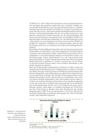 32.300 Euro im Jahr. Dabei reicht die Spanne der Durchschnittseinkom-
                                  men zwischen den einzelnen Landkreisen bzw. kreisfreien Städten von
                                  rund 20.400 bis 62.500 Euro. Das Durchschnittseinkommen im Landkreis
                                  Göttingen lag zwischen 32.000 und 34.000 Euro. Es gibt Unterschiede zwi-
                                  schen den Kommunen. Göttingens direkte Nachbargemeinden Gleichen,
                                  Rosdorf und Dransfeld bewegen sich bis auf wenige Ausnahmen in der
                                  gleichen statistischen Einkommensstufe wie die Universitätsstadt. Mit
                                  einem durchschnittlichen Jahreseinkommen von 36.000 bis 38.000 Euro
                                  liegt Bovenden innerhalb des Landkreises vorn. Die Stadt Göttingen wurde
                                  in die mittlere von neun Kategorien für Einkommen zwischen 32.000 und
                                  34.000 Euro eingestuft. Außerdem ist zu berücksichtigen, dass die über
                                  50-Jährigen jetzt auch zur Generation der Erben der Aufbaugeneration
                                  gehören.
                                  Nach Meyer-Hentschel/Meyer-Hentschel weist der Seniorenmarkt derzeit
                                  Ähnlichkeiten mit dem Markt in der Nachkriegszeit auf. Die Nachfrage sei
                                  vorhanden, aber die Produkte fehlten. Diese Bewertung erscheint viel zu
                                  weitgehend: In der Nachkriegszeit fehlte es an elementaren Gütern und
                                  Dienstleistungen. Dieser Nachholbedarf ist in der Seniorenwirtschaft
                                  derzeit bestenfalls in einigen Teilsegmenten erkennbar. Meyer-Hentschel/
                                  Meyer-Hentschel ist deshalb nur insofern zuzustimmen, als der Markt
                                  für Senioren derzeit Chancen bietet, die auf anderen Teilmärkten zu den
                                  großen Ausnahmen gehören.
                                  Nach der Erhebung des Landesamtes für Statistik von 2001 wurden die
                                  höchsten Durchschnittseinkommen in Niedersachsen vor allem im Umland
                                  der Städte Hannover, Braunschweig und Wolfsburg sowie Hamburg oder
                                  Bremen festgestellt. In den Ballungszentren selbst waren die Einkommen
                                  pro Haushalt etwas niedriger. Die Statistiker führen diesen Effekt auf die
                                  Arbeitsmarktsituation zurück. Danach gibt es in Großstädten zwar mehr
                                  und besser bezahlte Arbeitsplätze, aber viele Familien wohnen lieber im
                                  Umland. Im Landkreis Göttingen scheint dies nicht so deutlich ausgeprägt
                                  zu sein, die in etwa dem Landesdurchschnitt entspricht. Zur Einschätzung
                                  des Kaufkraftpotenzials können auch die Pro-Kopf-Einkommen heran-
                                  gezogen werden. Diese liegen im Landkreis Göttingen bei 10.875 Euro
                                  pro Jahr. Damit liegt es deutlich unter dem Durchschnitt des Landes
                                  Niedersachsen (12.697 Euro) und des Bundes (11.727 Euro). Wie sich die
                                  Kaufkraft anteilsmäßig innerhalb der Altersgruppe der über 50-Jährigen
                                  verteilt, zeigt folgendes Diagramm:




Abbildung 11: Einkommensver-
teilung der über 50-jährigen im
           Landkreis Göttingen
Quelle: eigene Berechnung auf
 Basis von Daten des NLS und
                    GEROSTAT

                                  37 NLS 2001
                                  38 “Seniorenmarketing 2006/2007”, Edition Horizont 2006, S. 16
                                  39 Daten NIW, Bezugsjahr 2005 (vgl. Regionalanalyse)

                                                                                 56
 