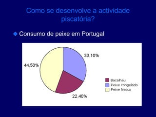 Como se desenvolve a actividade
piscatória?
Consumo de peixe em Portugal
 
