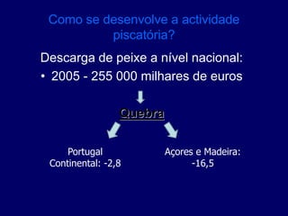 Como se desenvolve a actividade
piscatória?
Descarga de peixe a nível nacional:
• 2005 - 255 000 milhares de euros
Quebra
Portugal
Continental: -2,8
Açores e Madeira:
-16,5
 