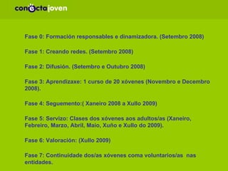 Calendario previsto Fase 0: Formación responsables e dinamizadora. (Setembro 2008) Fase 1: Creando redes. (Setembro 2008) Fase 2: Difusión. (Setembro e Outubro 2008)  Fase 3: Aprendizaxe: 1 curso de 20 xóvenes (Novembro e Decembro 2008). Fase 4: Seguemento:( Xaneiro 2008 a Xullo 2009) Fase 5: Servizo: Clases dos xóvenes aos adultos/as (Xaneiro, Febreiro, Marzo, Abril, Maio, Xuño e Xullo do 2009). Fase 6: Valoración: (Xullo 2009) Fase 7: Continuidade dos/as xóvenes coma voluntarios/as  nas entidades. 