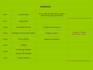 SALIDA CRÍTICA 15:00 h. FIN DE ENCUENTRO Y  SALIDA EN AUTOBÚS 14:30 h. COMIDA 13:30 h. Reparto de cuestionarios EVALUACIÓN 13:00 h. Diplomas - Penelope Ppt adaptado -Laura O. Penélope y Laura O. DINÁMICA FIN DE ENCUENTRO. 12:00 h. Dirigidos por los/as jóvenes TALLERES DE OCIO 10:00 h DESAYUNO 9:00 h. Hay que dejar las habitaciones recogidas y maletas hechas, antes de desayunar. LEVANTARSE 8:00 h. DOMINGO 