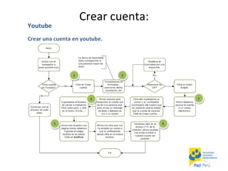 Crear cuenta: 