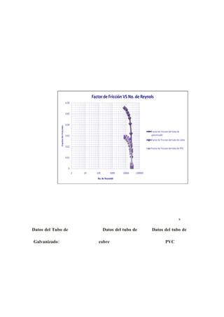 9


Datos del Tubo de    Datos del tubo de   Datos del tubo de

Galvanizado:        cobre                      PVC
 