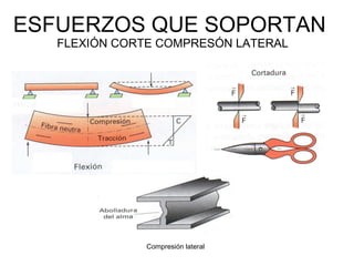 ESFUERZOS QUE SOPORTAN  FLEXIÓN CORTE COMPRESÓN LATERAL Compresión lateral 
