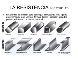 LA RESISTENCIA   LOS PERFILES CERRADOS ABIERTOS Los perfiles se utilizan para conseguir estructuras más ligeras aprovechando que ciertas formas logran soportar grandes pesos y esfuerzos con menos material. 