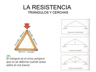 LA RESISTENCIA   TRIÁNGULOS Y CERCHAS 