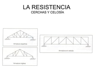 LA RESISTENCIA   CERCHAS Y CELOSÍA 