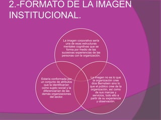 2.-FORMATO DE LA IMAGEN INSTITUCIONAL.