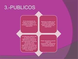 3.-PUBLICOS