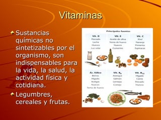 VitaminasVitaminas
SustanciasSustancias
químicas noquímicas no
sintetizables por elsintetizables por el
organismo, sonorga...