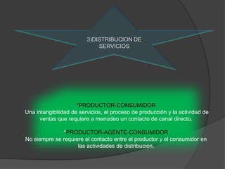 3)DISTRIBUCION DE SERVICIOS*PRODUCTOR-CONSUMIDOR Una intangibilidad de servicios, el proceso de producción y la actividad de ventas que requiere a menudeo un contacto de canal directo. *PRODUCTOR-AGENTE-CONSUMIDORNo siempre se requiere el contacto entre el productor y el consumidor en las actividades de distribución. 