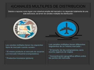 4)CANALES MULTILPES DE DISTRIBUCIONDebido a razones como lograr una cobertura amplia del mercado o no depender totalmente de una sola estructura, se sirven de canales múltiples de distribución. Los canales múltiples tienen los siguientes tipos de mercado cuando venden:* El mismo producto al mercado de usuarios y al mercado industrial (computadora) * Productos inconexos (pintura) Los canales múltiples tienen diferentes segmentos de un mismo mercado : * El tamaño de los compradores varía mucho (agencia de viajes)* Concentración geográfica difiere entre las partes del mercado. 