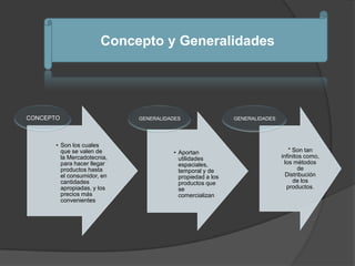 Concepto y Generalidades