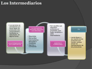 Los Intermediarios. Los Intermediarios 
