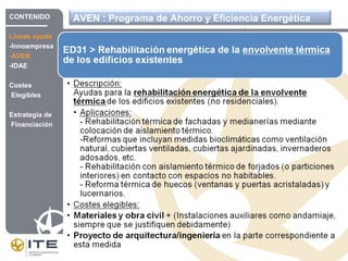 AVEN : Programa de Ahorro y Eficiencia EnergéticaCONTENIDO
Líneas ayuda
-Innoempresa
-AVEN
-IDAE
Costes
Elegibles
Estrategia de
Financiación
 