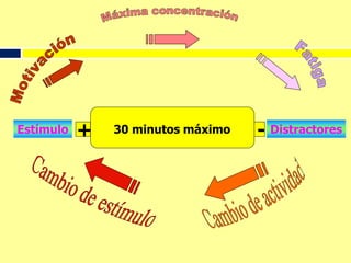 ...es el primer paso para activar y desarrollar la capacidad de aprender de los niños/as…