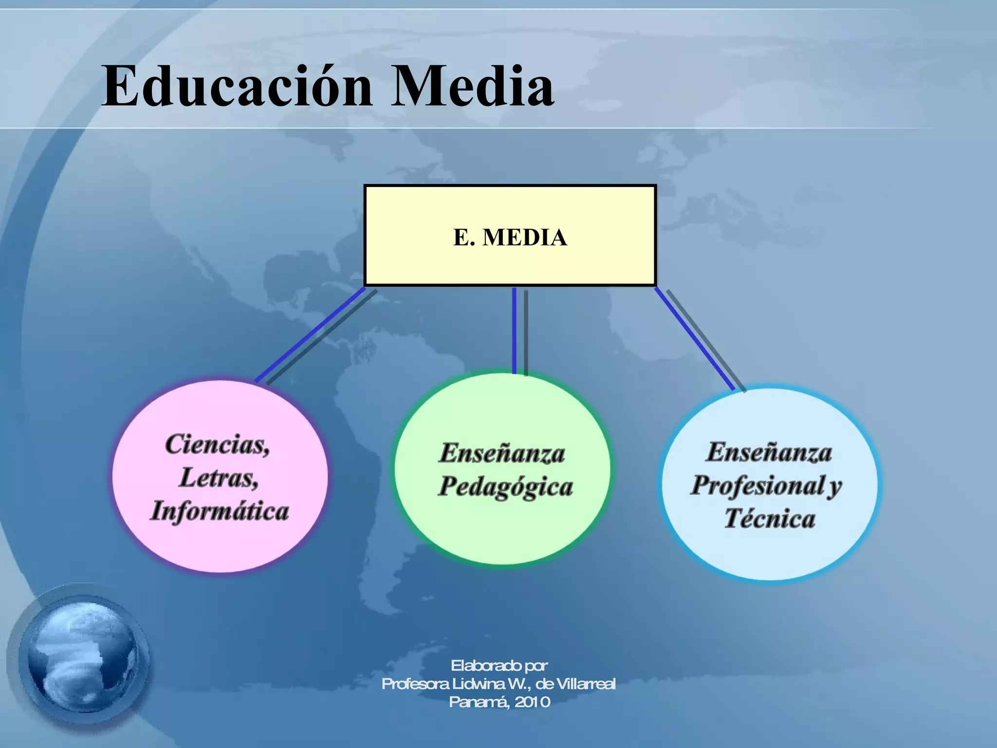 Educación Media E. MEDIA Elaborado por Profesora Lidwina W., de Villarreal Panamá, 2010 