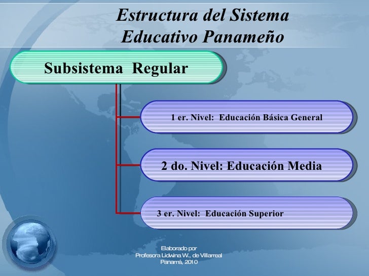Resultado de imagen para sistema educativo en panama