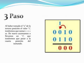 3 PasoAl haber tomado el “0” de la tercera posición el valor “1”, tendremos que sumar 1 + 1 = 10. De nuevo acarreamos o llevamos un “1”, que tendremos que pasar a la cuarta posición del sumando.