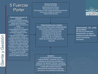 5 Fuerzas Porter Sustitutos Lo constituyen los profesionales independientes y empresas cuyo core business es otro tipo de consultoría y asesoría, por ejemplo: finanzas, marketing, proyectos, etc. que no teniendo especialidad o dedicación directa al área de Administración de Recursos Humanos, incursionan con proyectos en esta área Determinantes de la rivalidad Número de profesionales independientes Crecimiento relativo de la industria Compañías Multinacionales Características del Servicio Investigación & Desarrollo Diversidad de competidores Nivel de contactos para cerrar los negocios Barreras de Entrada Economía de escala Diferenciación del Producto Requerimientos de Capital Desventajas en costos independientemente del tamaño Acceso a los canales de distribución Política Gubernamental Determinantes del poder del comprador •  Este tiene muchas opciones para tomar su decisión, por ende puede exigir condiciones especiales en los convenios de trabajo. •  No se reconoce empresarialmente la necesidad de trabajar en proyectos vinculados al talento humano. •  En situaciones macroeconómicas difíciles los clientes deciden controlar o restringir este tipo de inversiones. •  Debido a la existencia de una sobreoferta de firmas consultoras y profesionales independientes, el cliente no maneja conceptos de lealtad en la relación comercial de mediano y largo plazo, más bien se convierten en relaciones vulnerables y de corto plazo y que a veces solo están enmarcadas por el precio, más que por la calidad o el servicio. Determinantes del poder del proveedor Sin ser muy fuerte esta determinante, en alguna medida se puede depender de los Consultores Asociados 