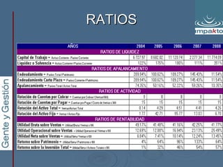 RATIOS 